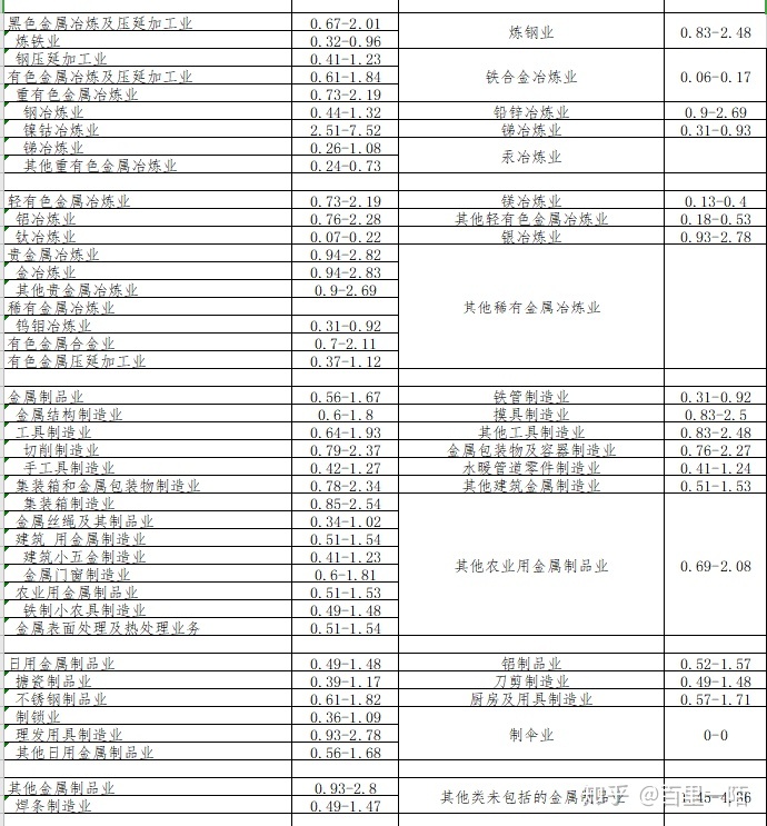 钢压延加工企业专利价值 五大核心指标简化判断法