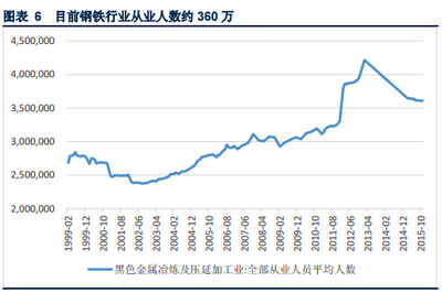 去产能阵痛 煤炭钢铁就业市场承压下的转型之路